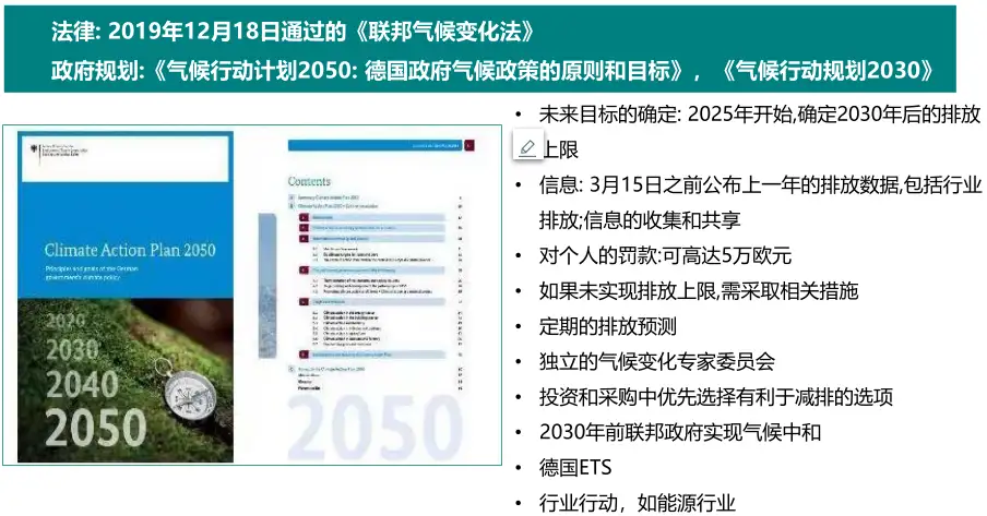 如何实现“3060双碳目标”国际社会的经验与启示（二）