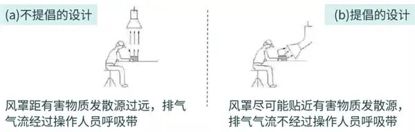 风罩位置设计 风罩位置设计