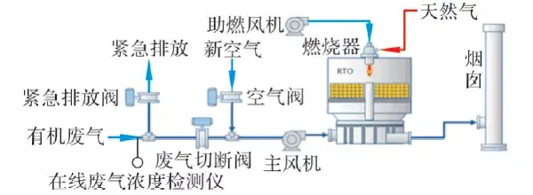 紧急阀门布置示意图 紧急阀门布置示意图