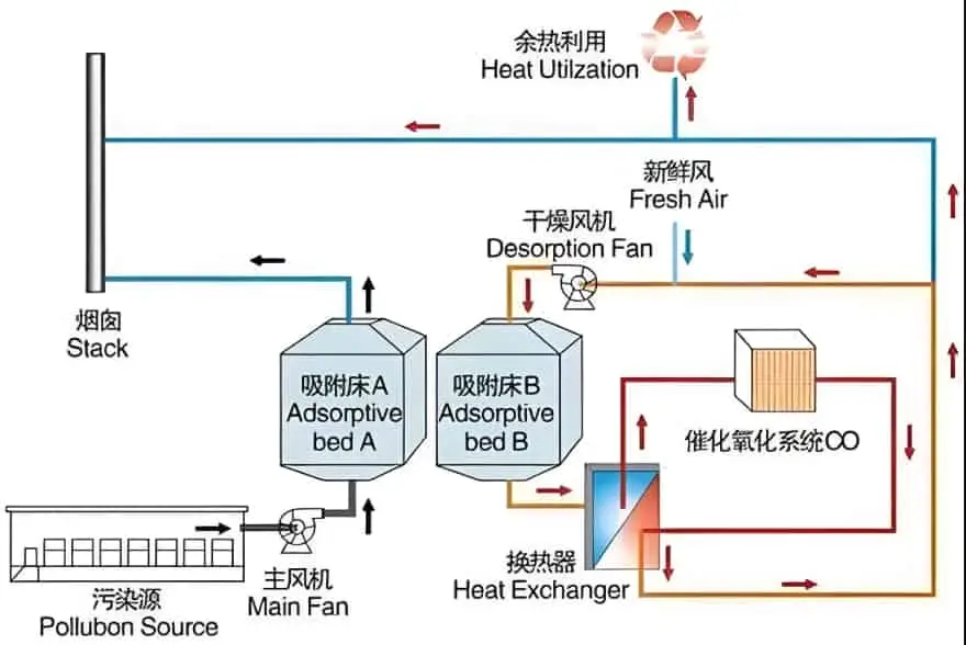RCO催化剂可以用多久?全面解析寿命影响因素与延长秘籍