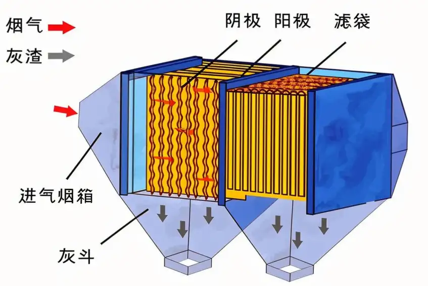 旋风除尘器效率断崖式下跌的元凶：蜗壳进口角度偏差＞3°