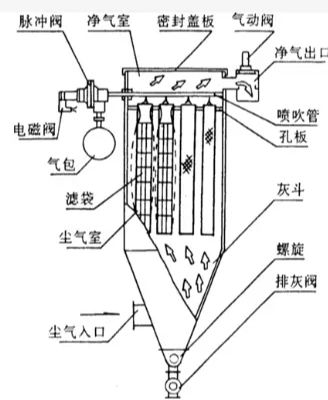 中国布袋除尘器十大品牌有哪些？权威解析与选购指南