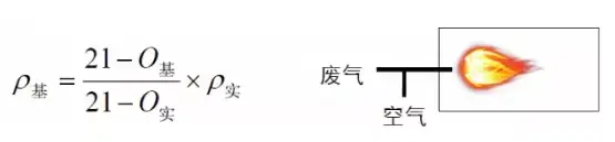 焚烧类(如RTO等)工艺处理VOCs废气 还要进行氧含量折算吗? 焚烧类(如RTO等)工艺处理VOCs废气 还要进行氧含量折算吗?