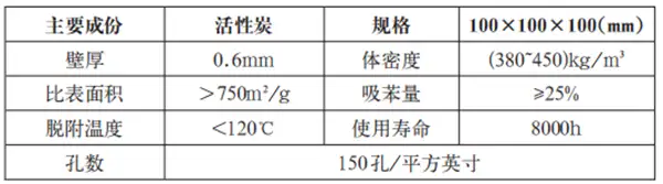 活性炭吸附脱附+催化燃烧设备活性炭箱的选型 活性炭吸附脱附+催化燃烧设备活性炭箱的选型